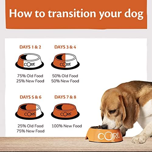Wellness CORE Adult Lamb, 10kg, Lamb, Dry Dog Food for All Dog Breeds